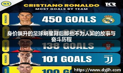 身价飙升的足球明星背后那些不为人知的故事与奋斗历程